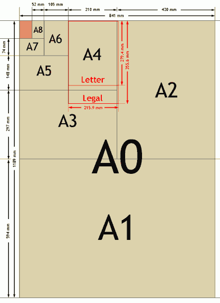 ISO 216