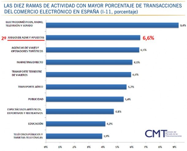 Negocios en Internet