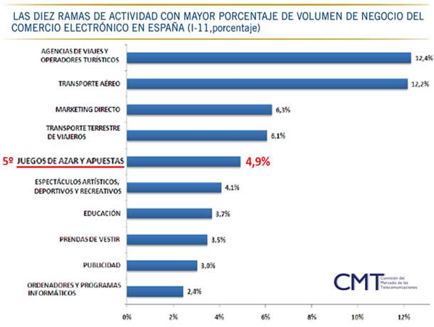 Negocios en Internet