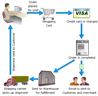 infografía del comercio electronico
